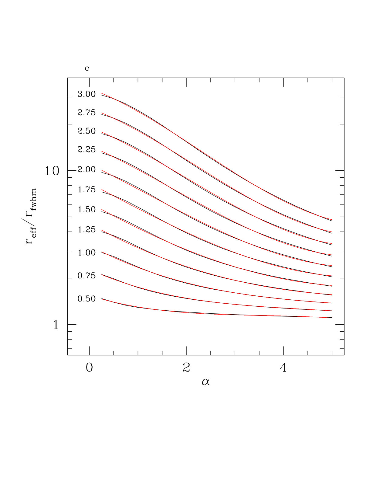 Figure 40