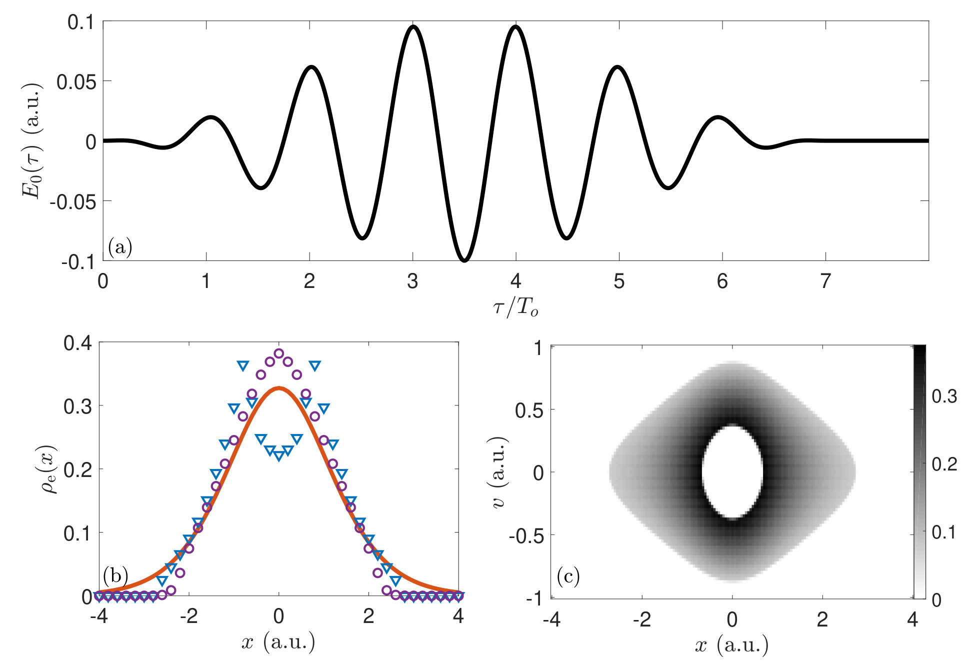 Figure 15