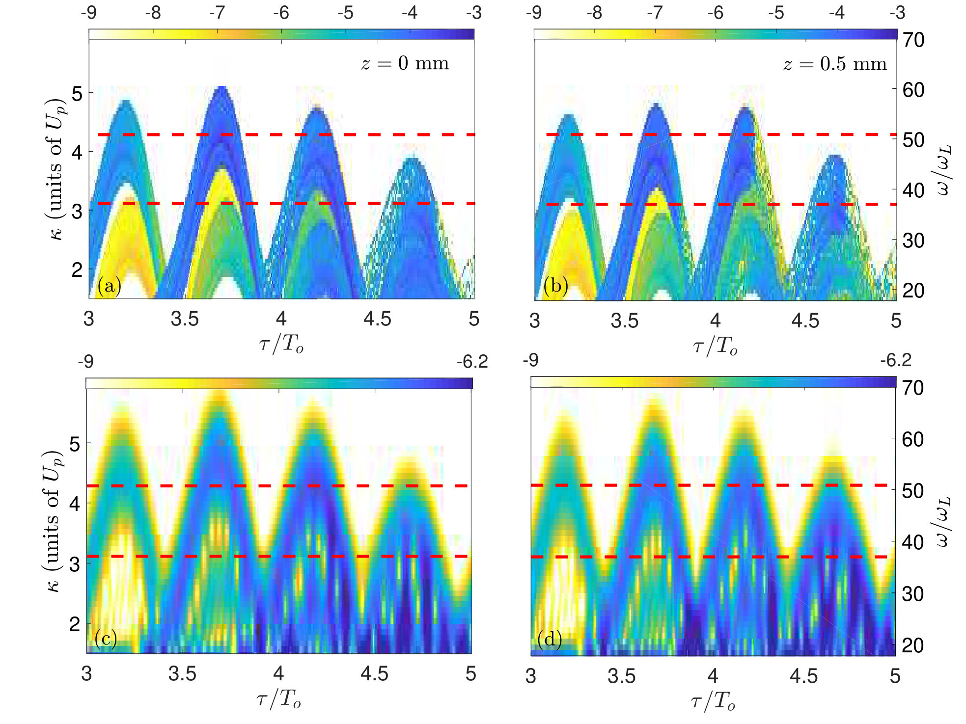 Figure 19