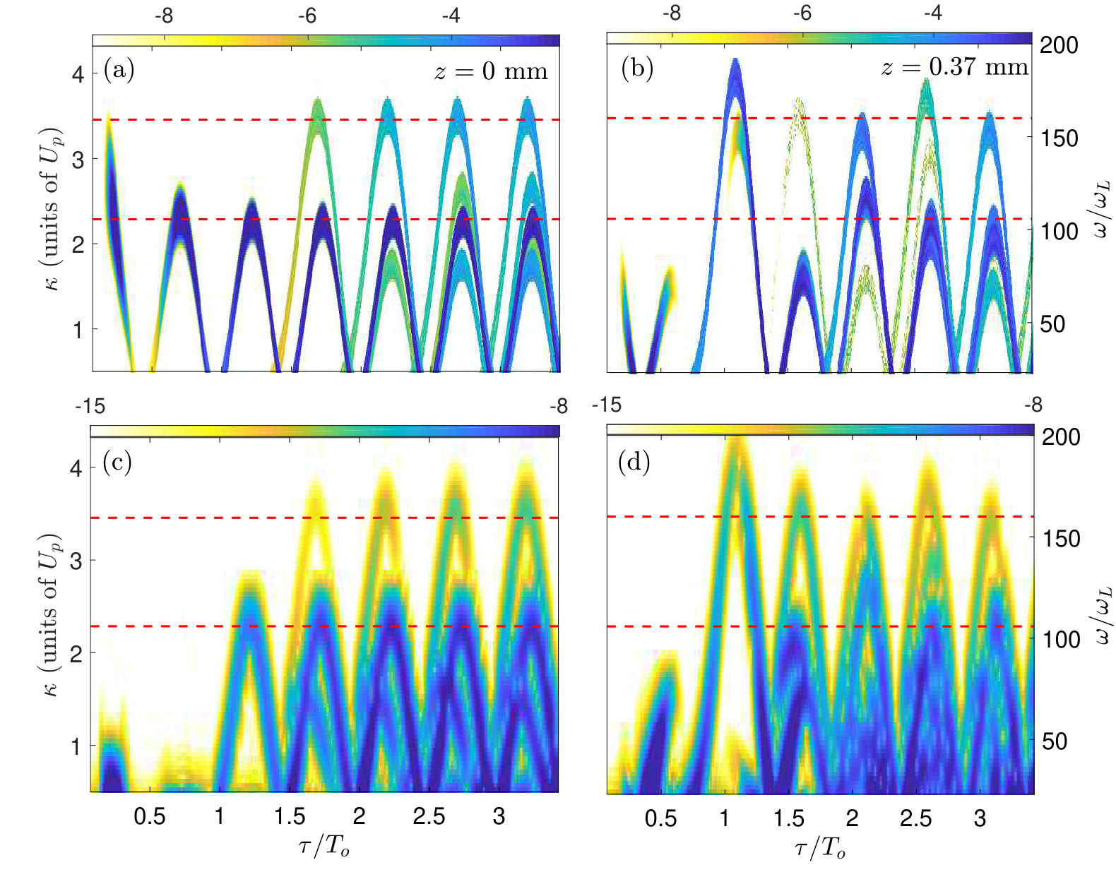 Figure 20