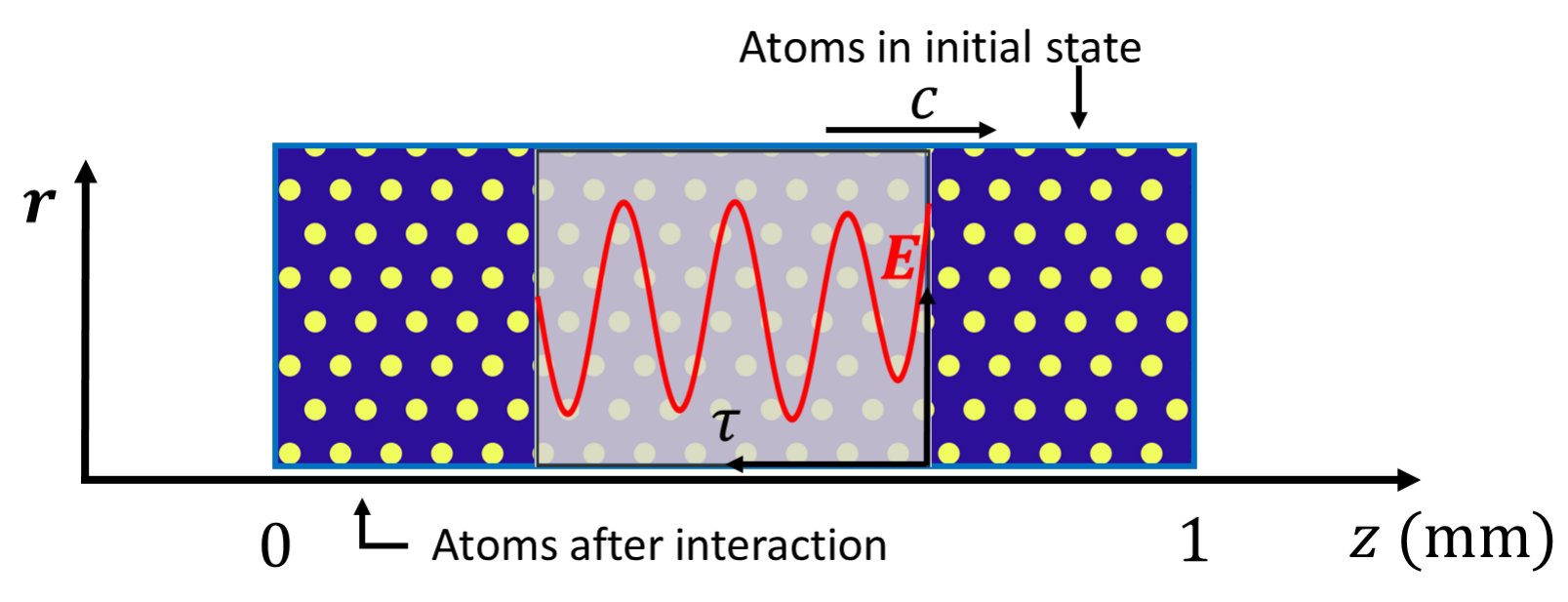Figure 21