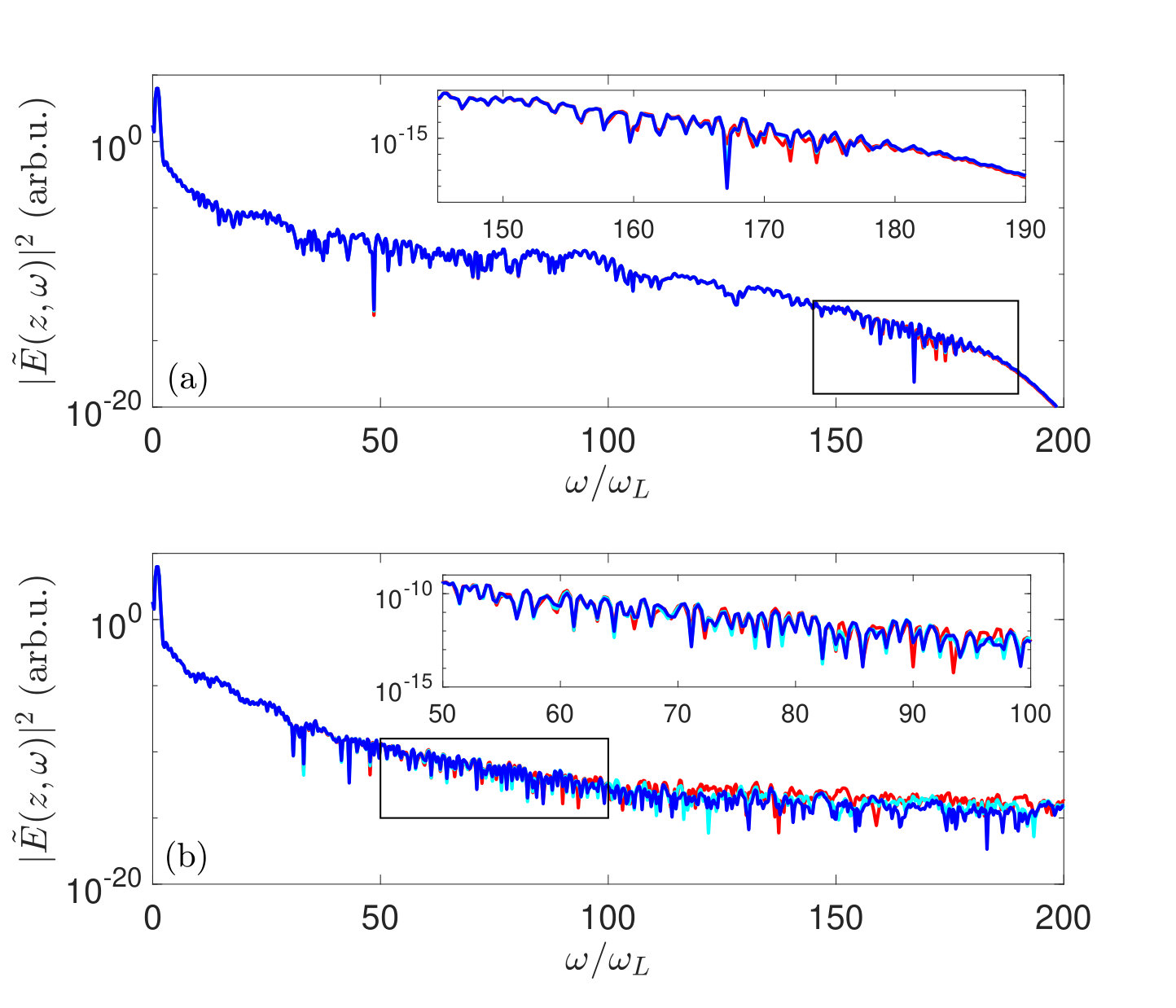 Figure 22