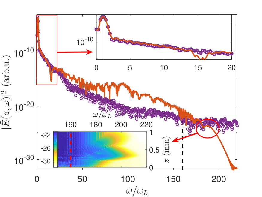 Figure 24