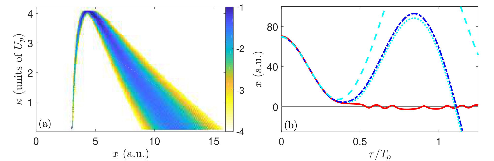 Figure 25
