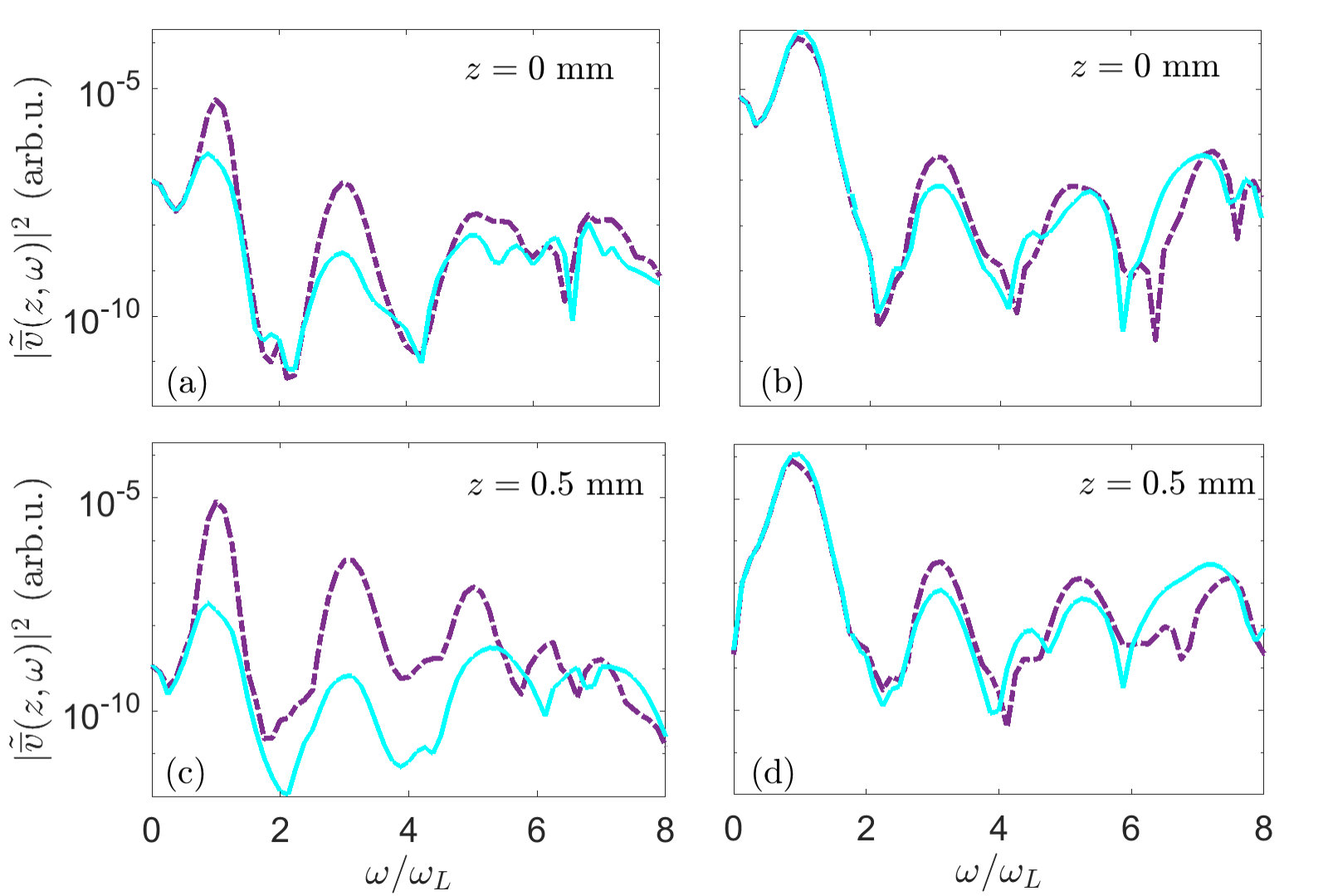 Figure 26