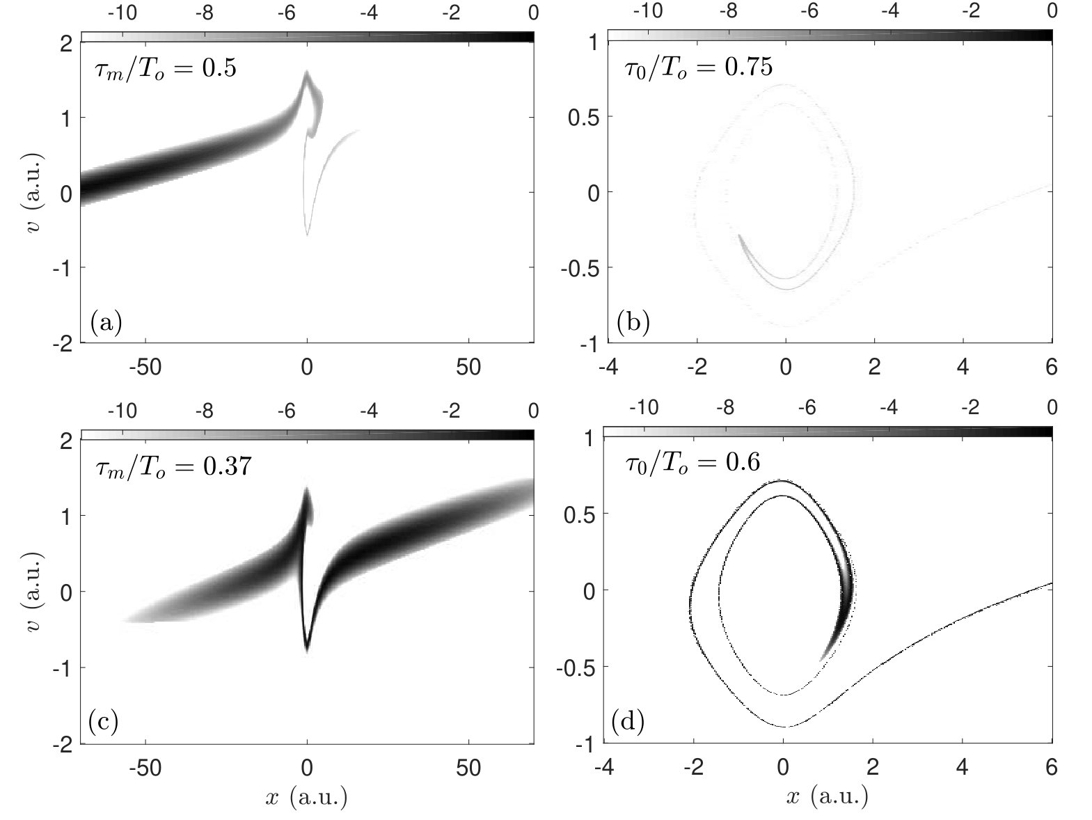 Figure 27