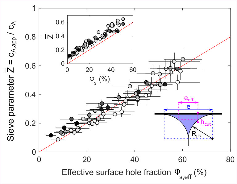 Figure 18
