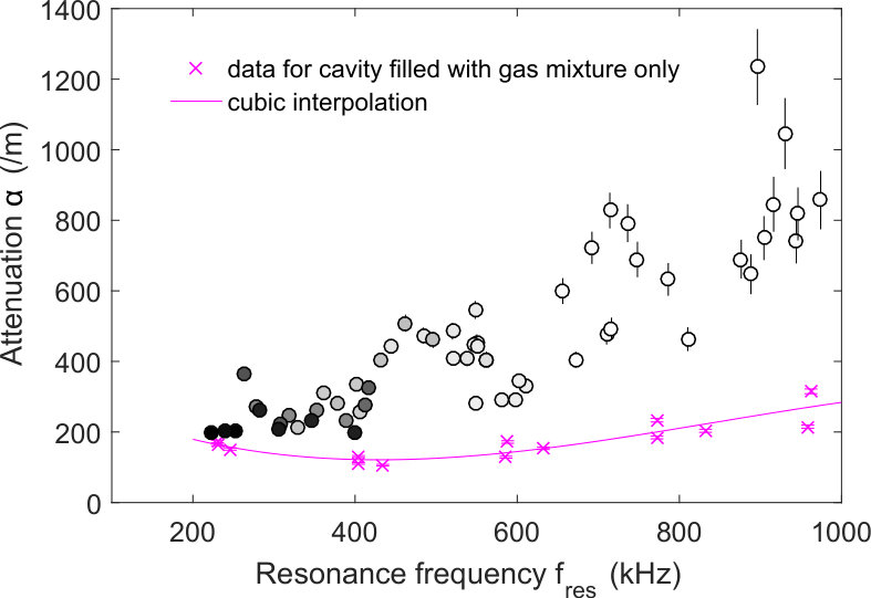 Figure 20