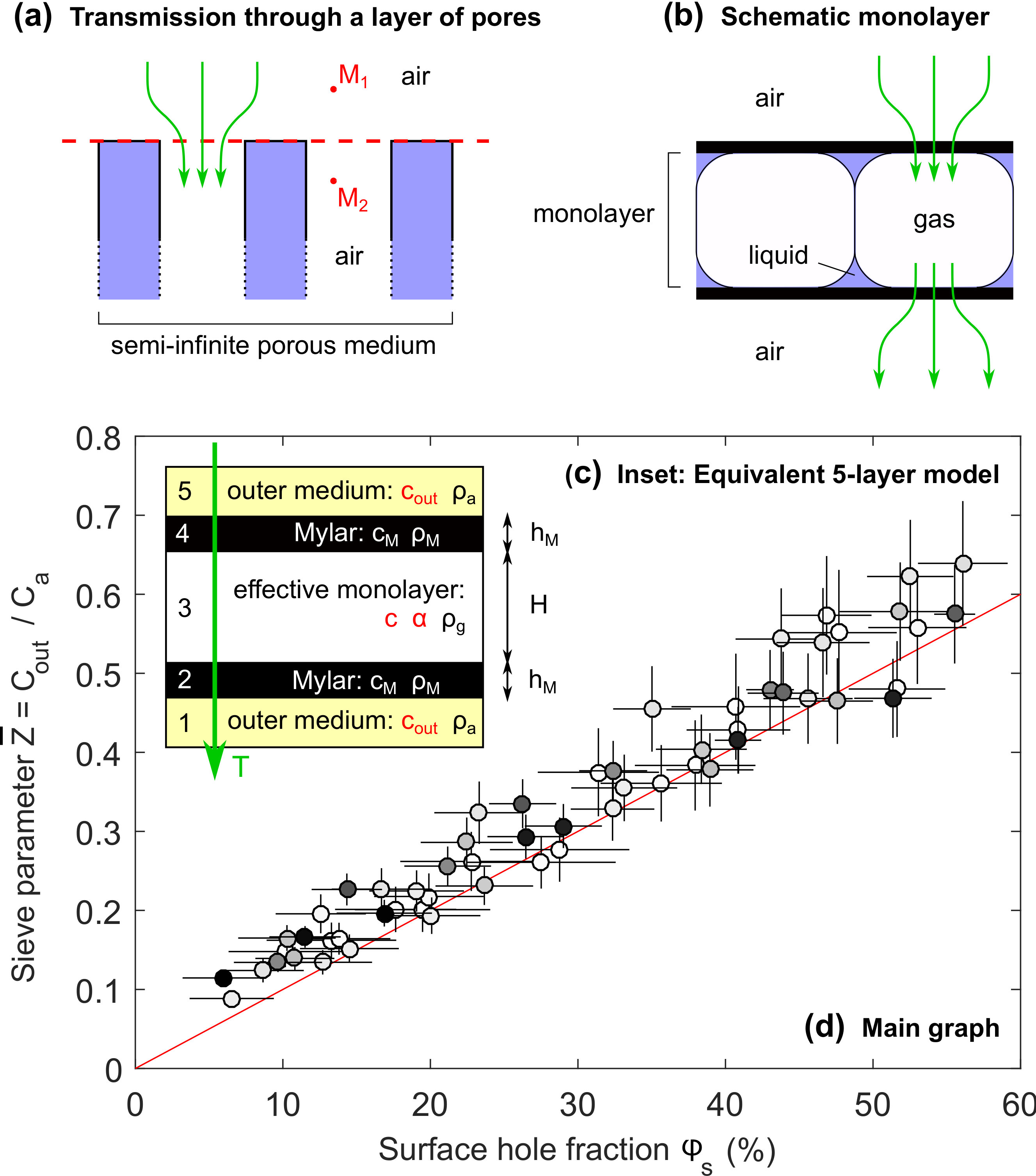 Figure 22