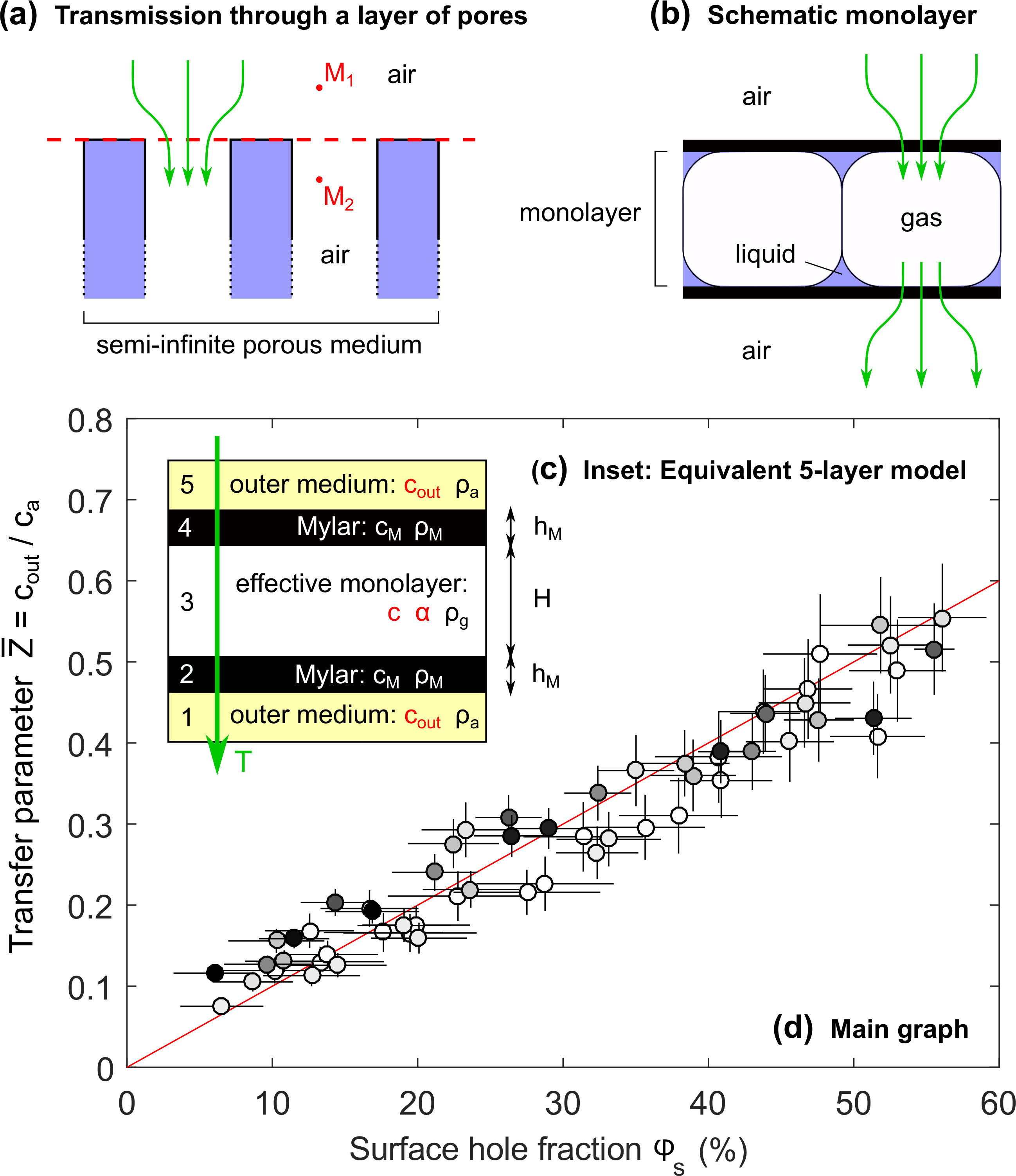 Figure 23
