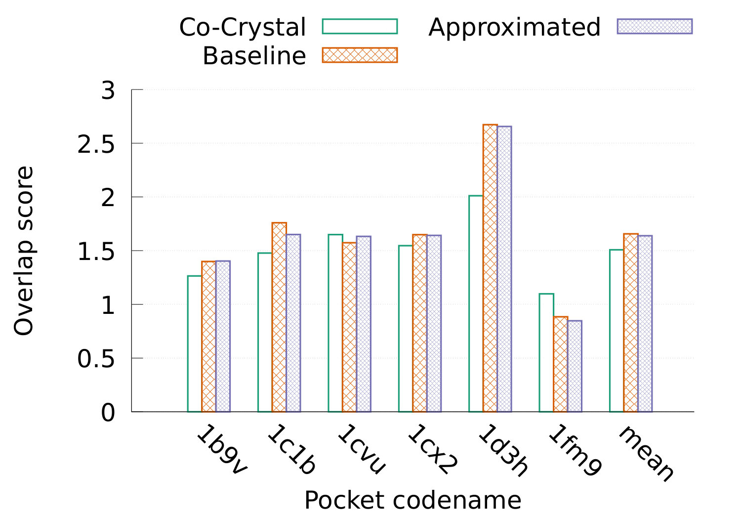 Figure 20