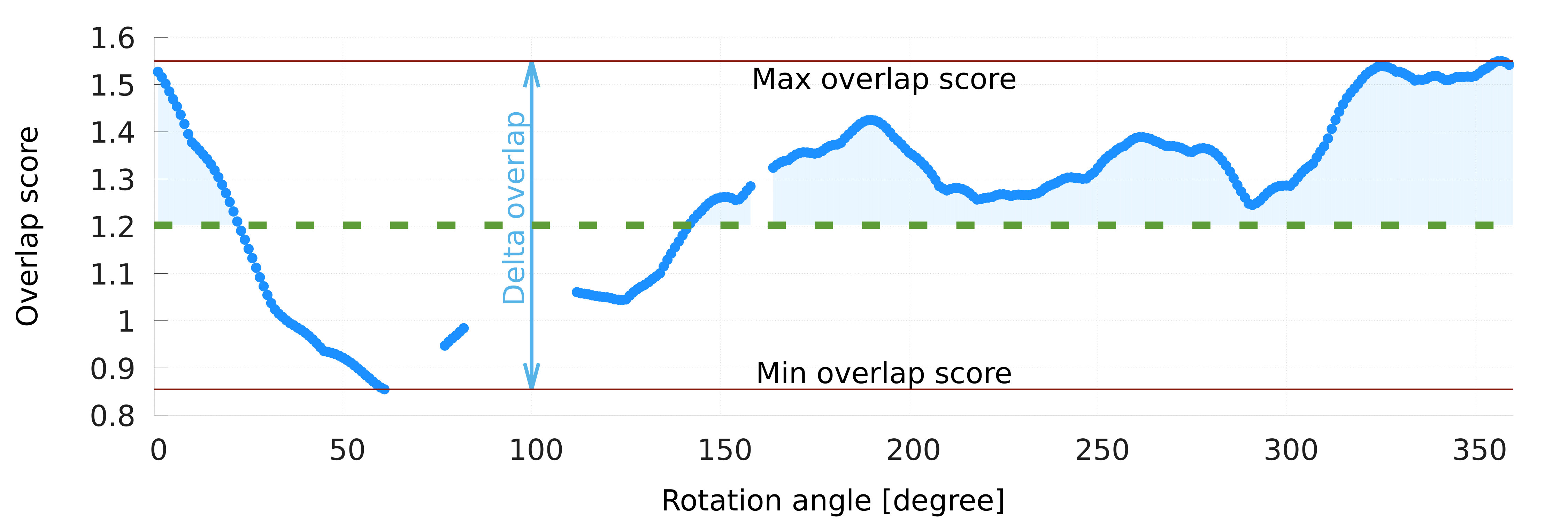 Figure 22