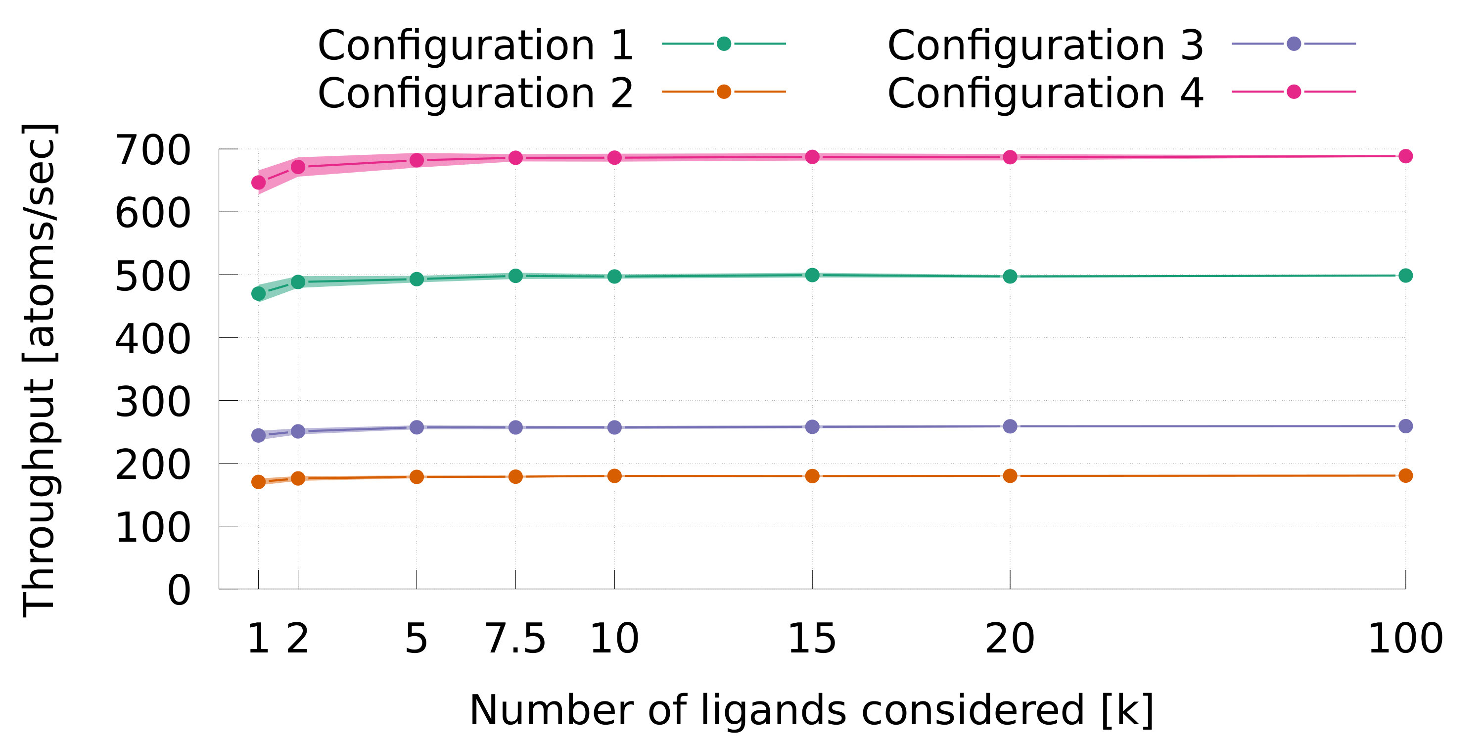 Figure 23
