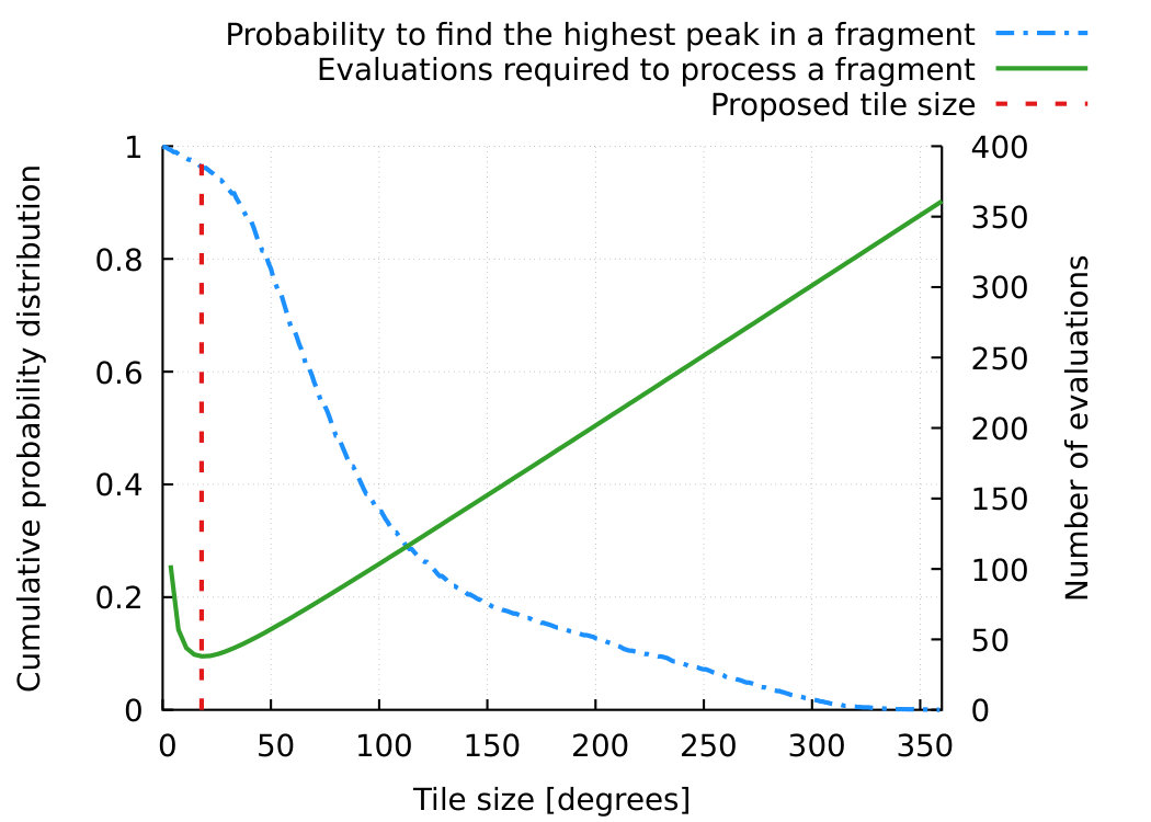 Figure 24