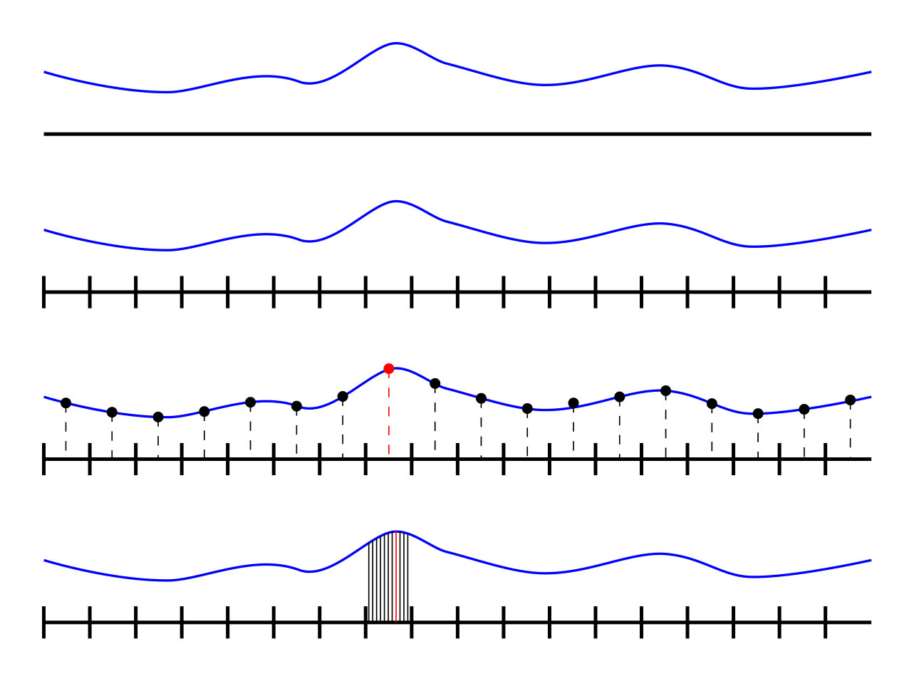 Figure 25