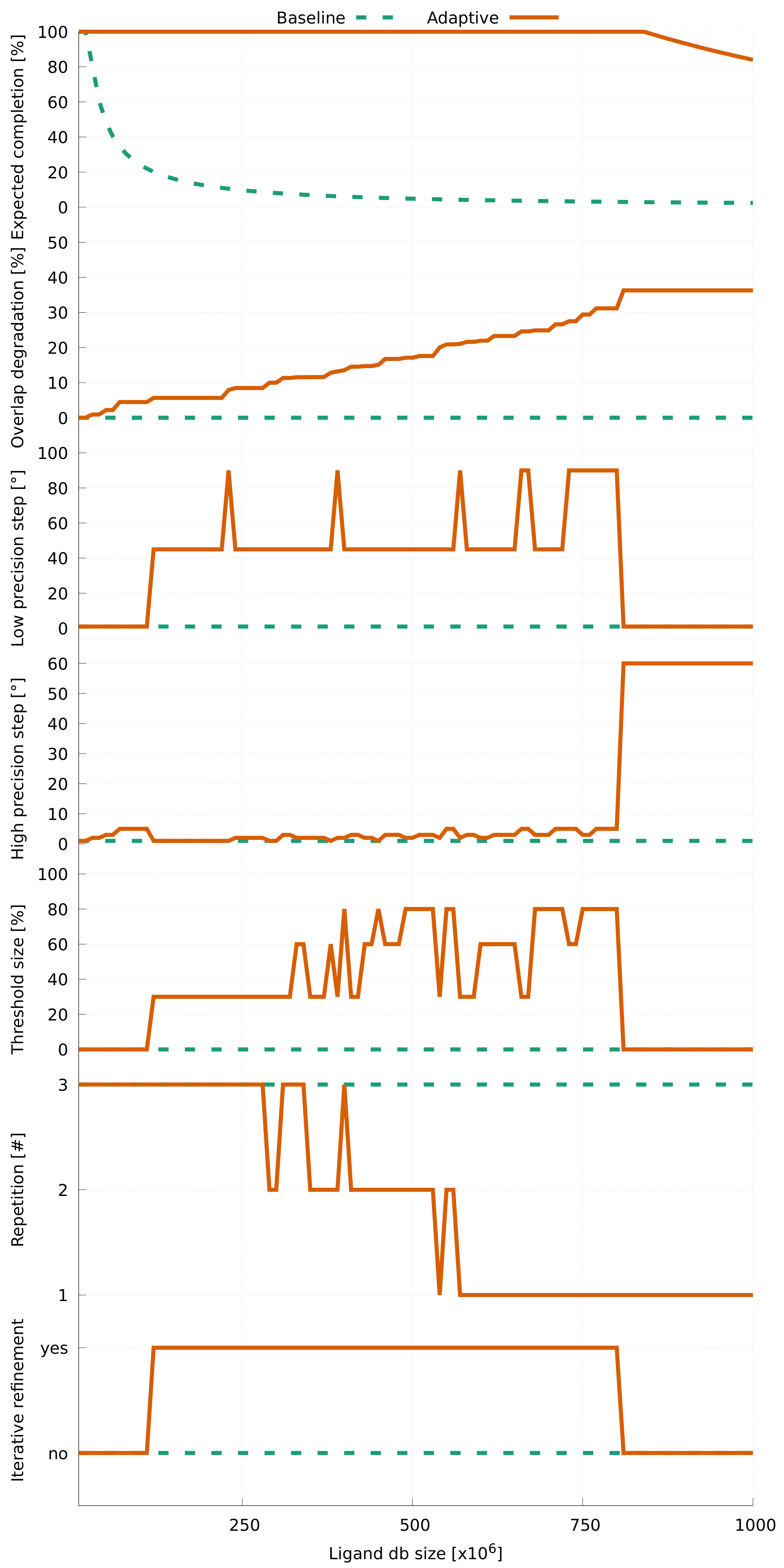 Figure 26