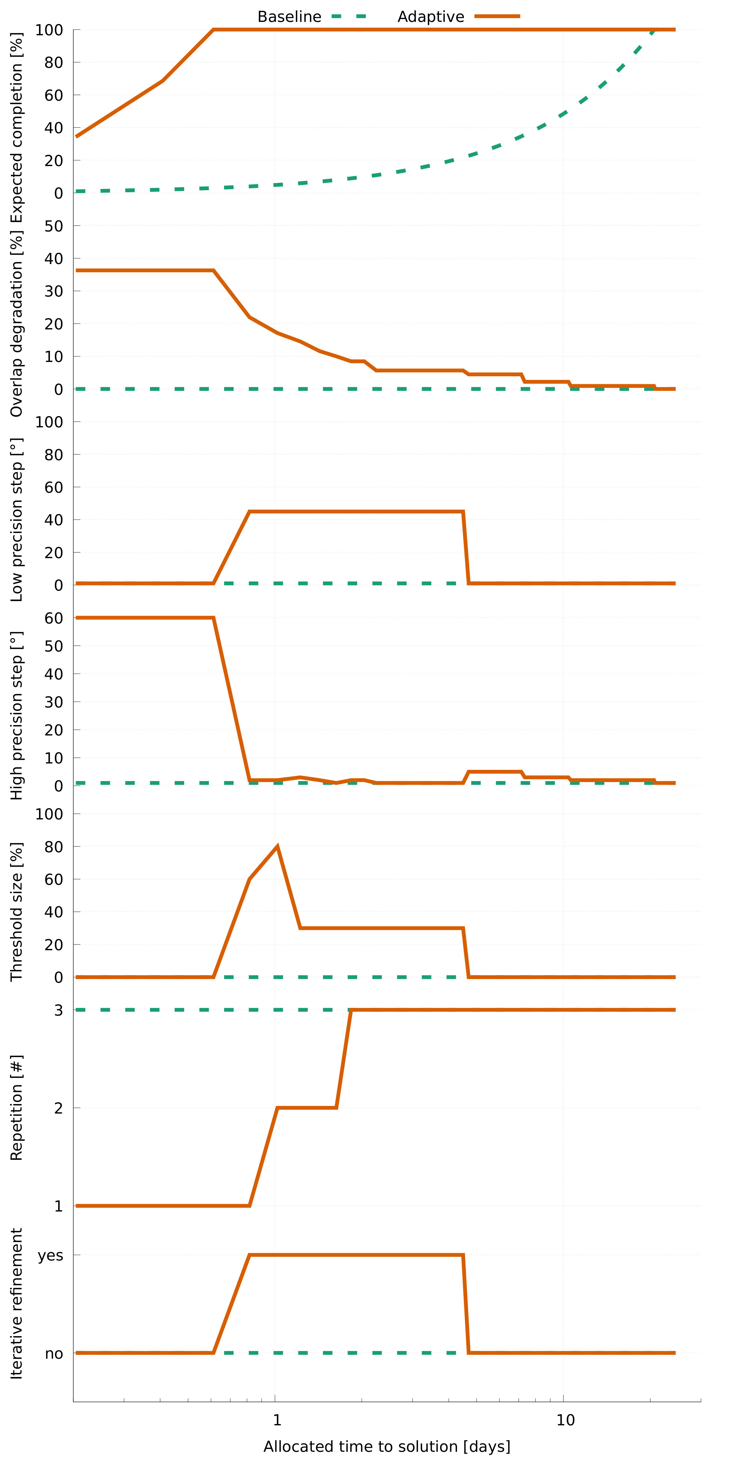 Figure 27