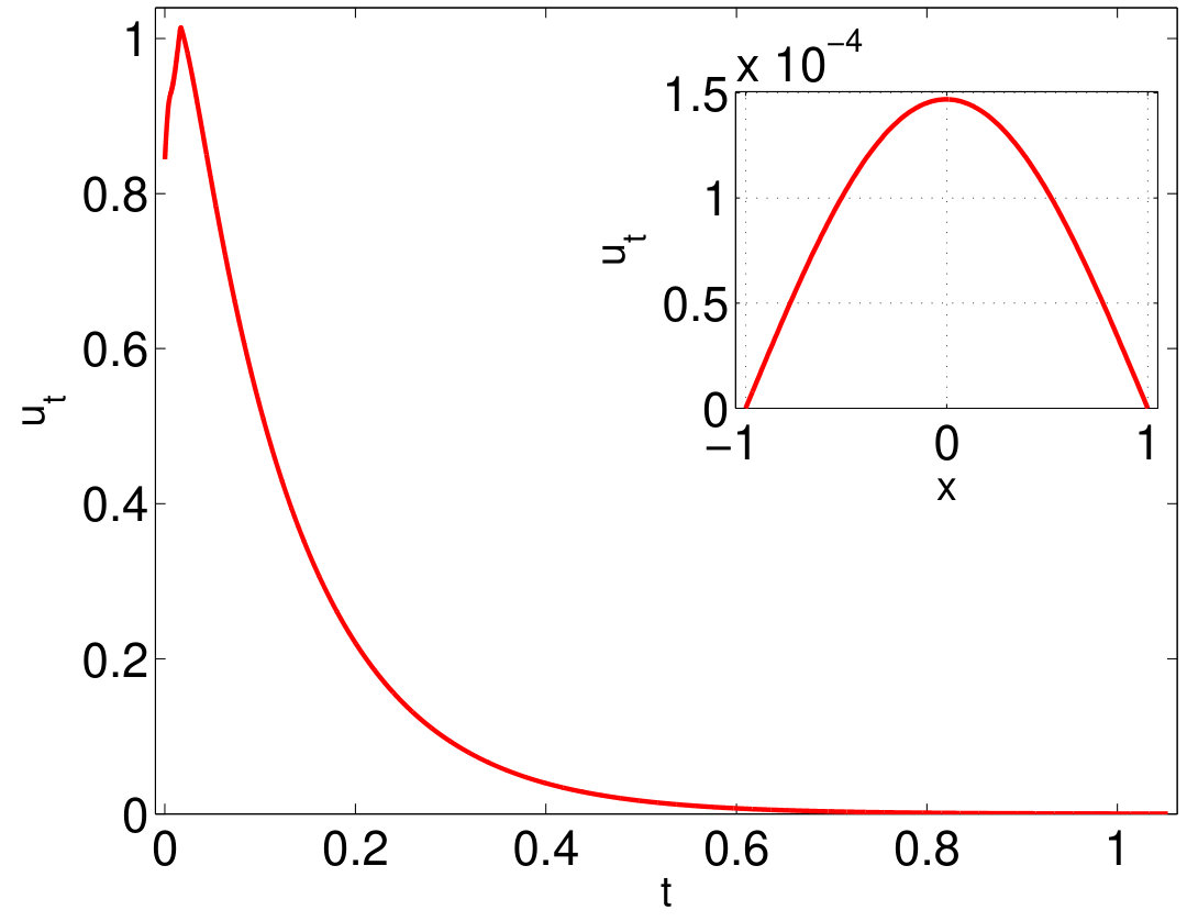Figure 11