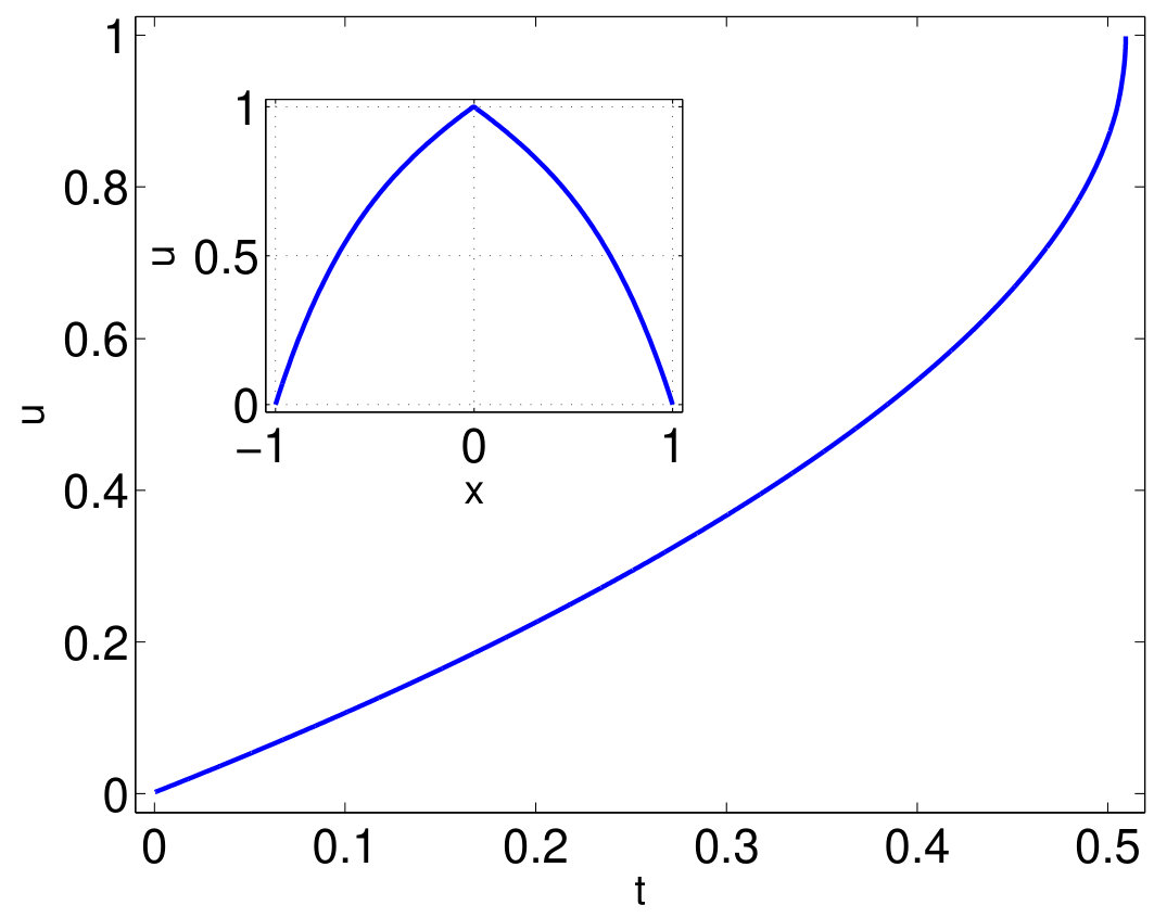 Figure 22