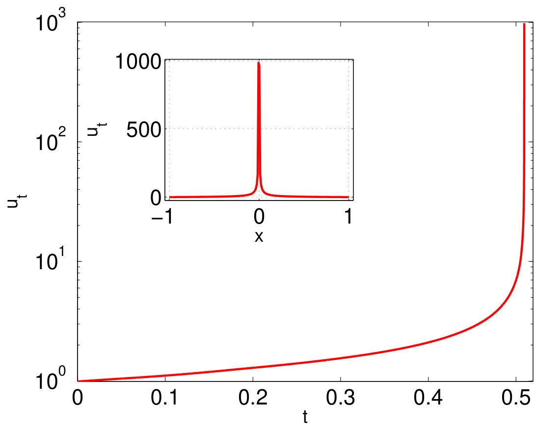 Figure 22