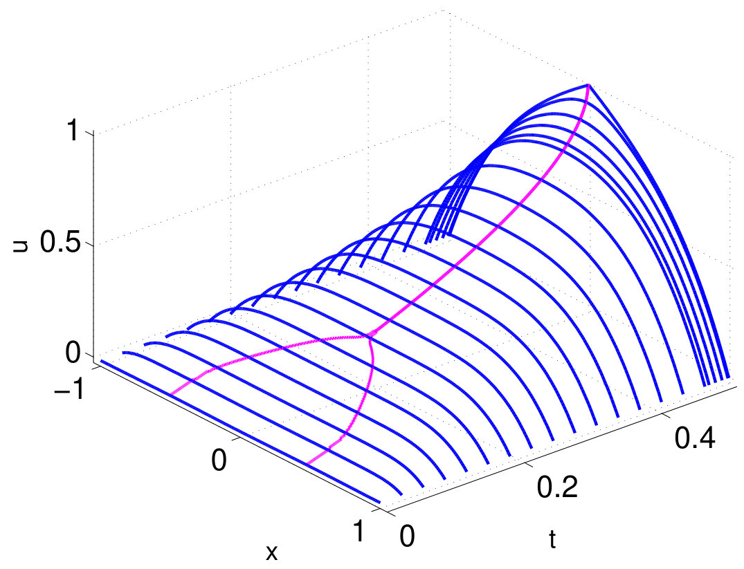 Figure 22