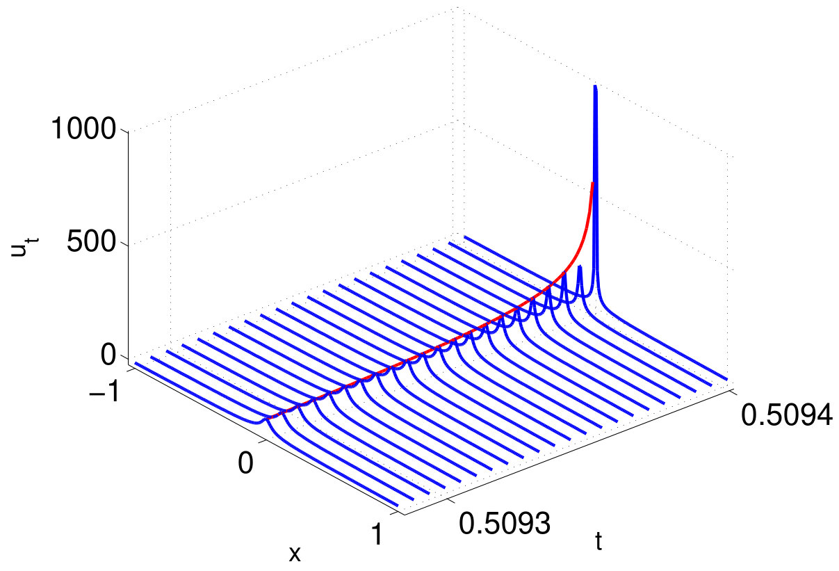 Figure 22