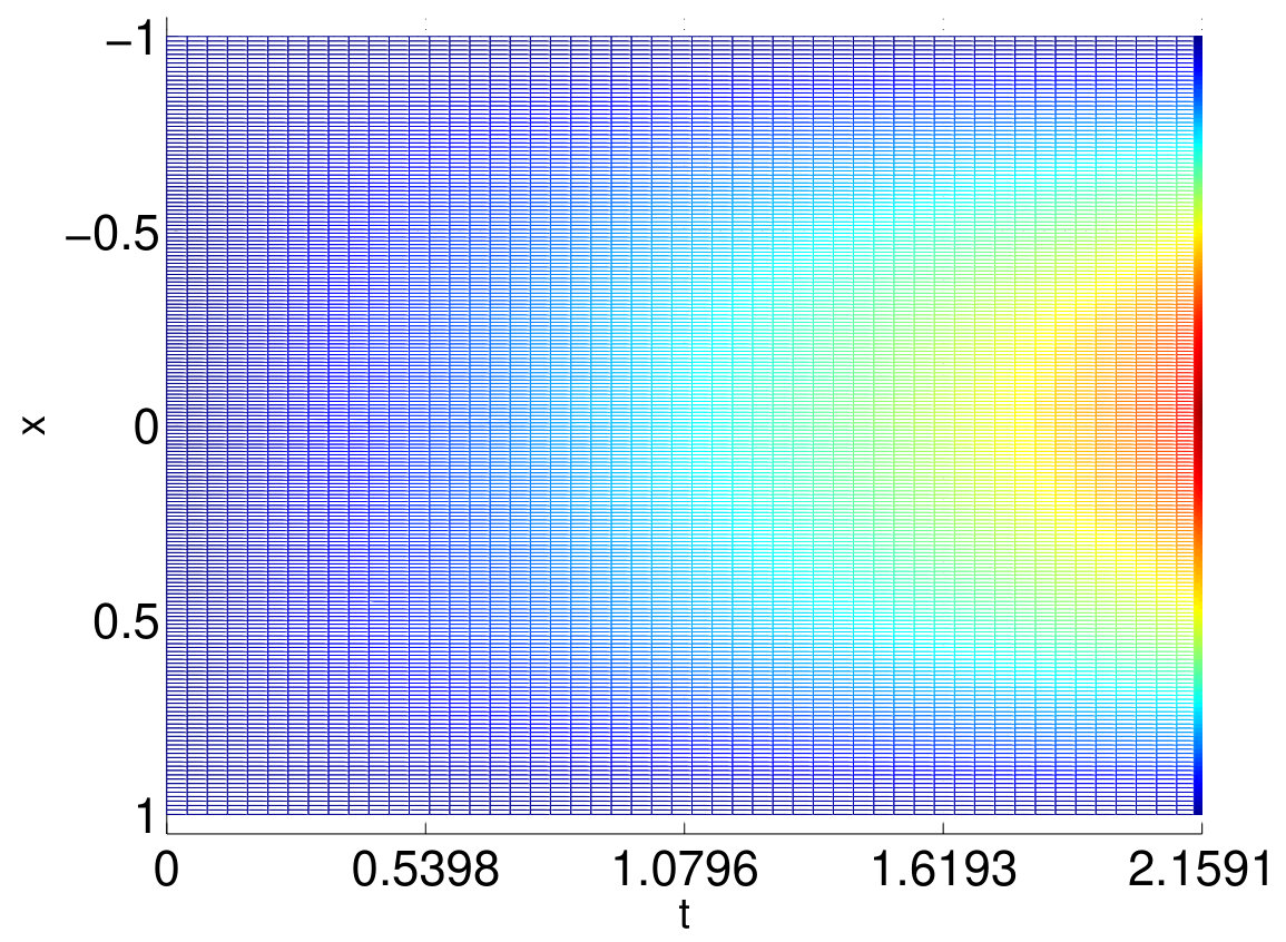 Figure 333