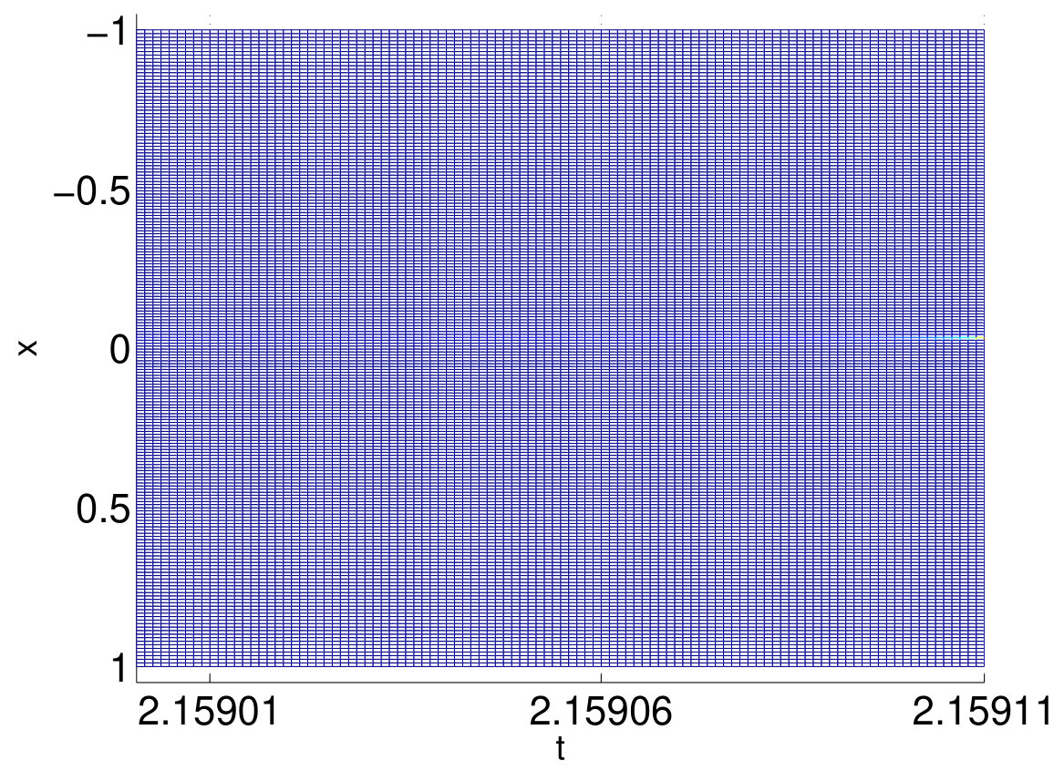 Figure 333