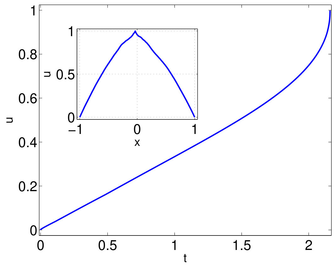 Figure 333