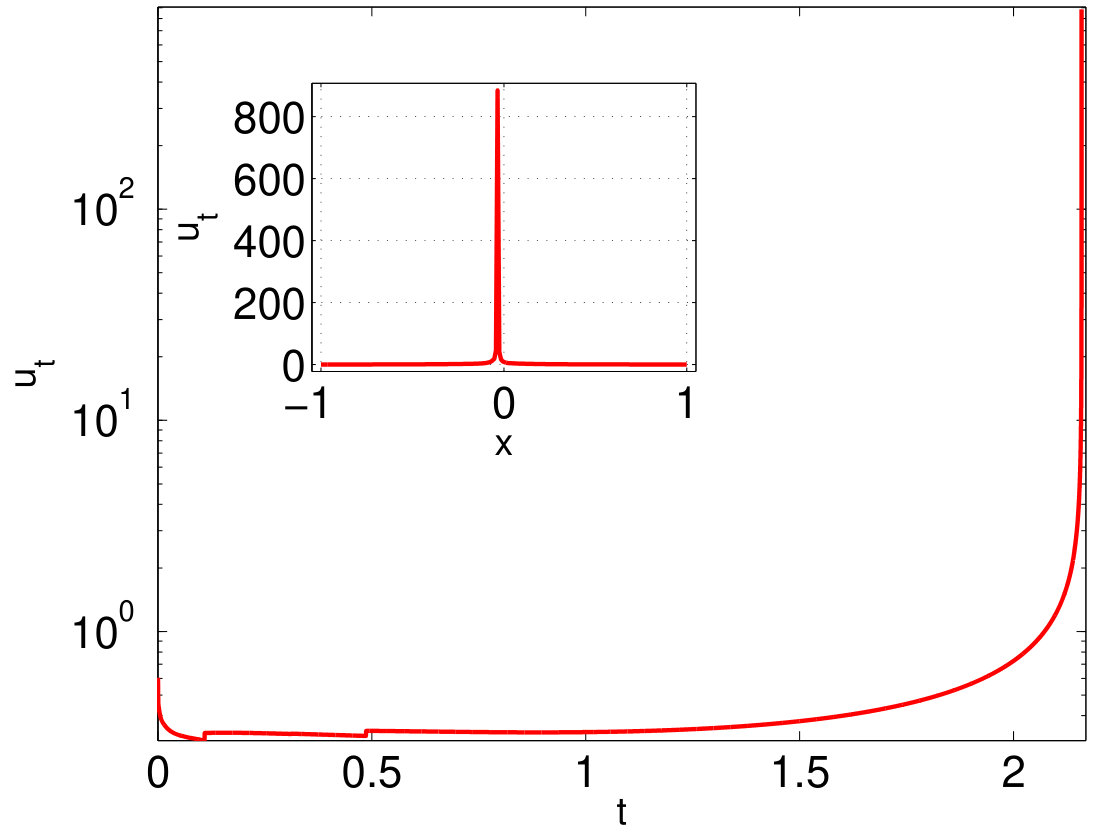 Figure 333