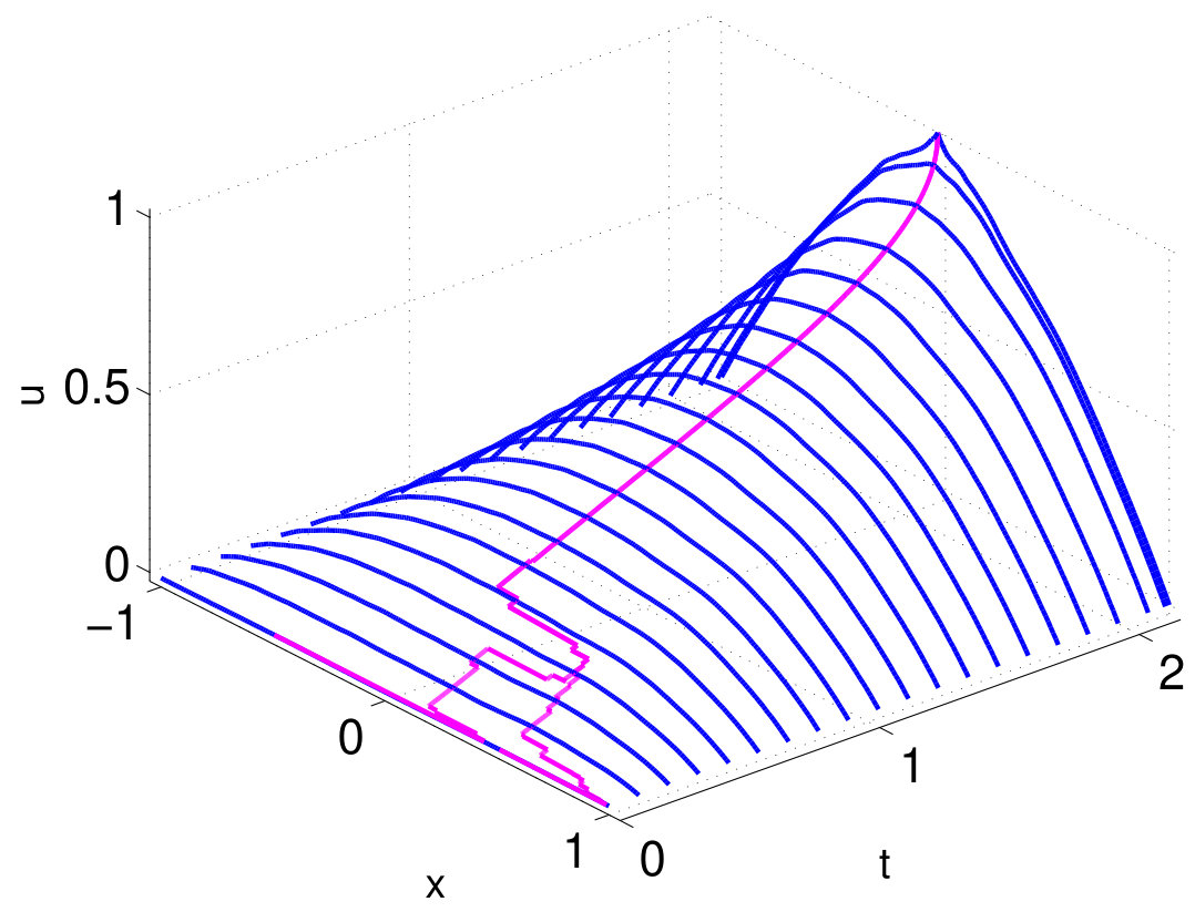 Figure 333