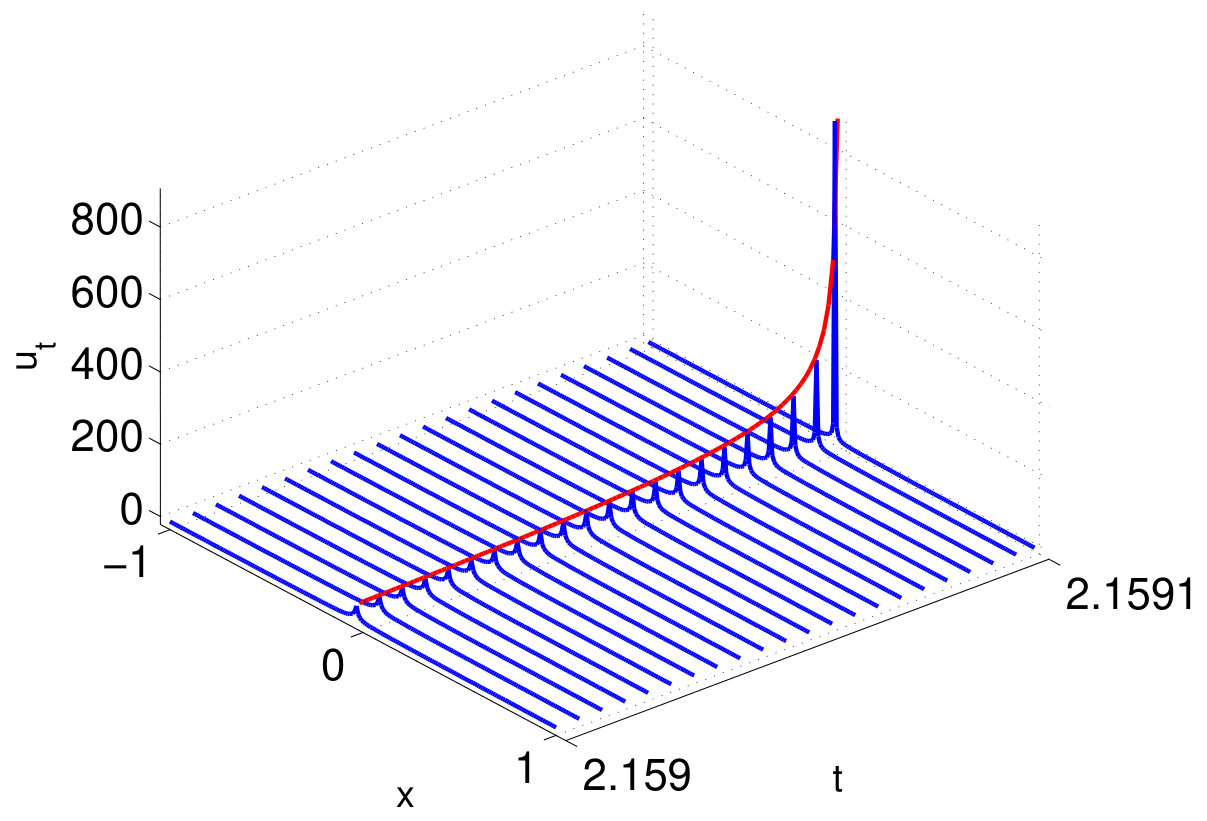 Figure 333