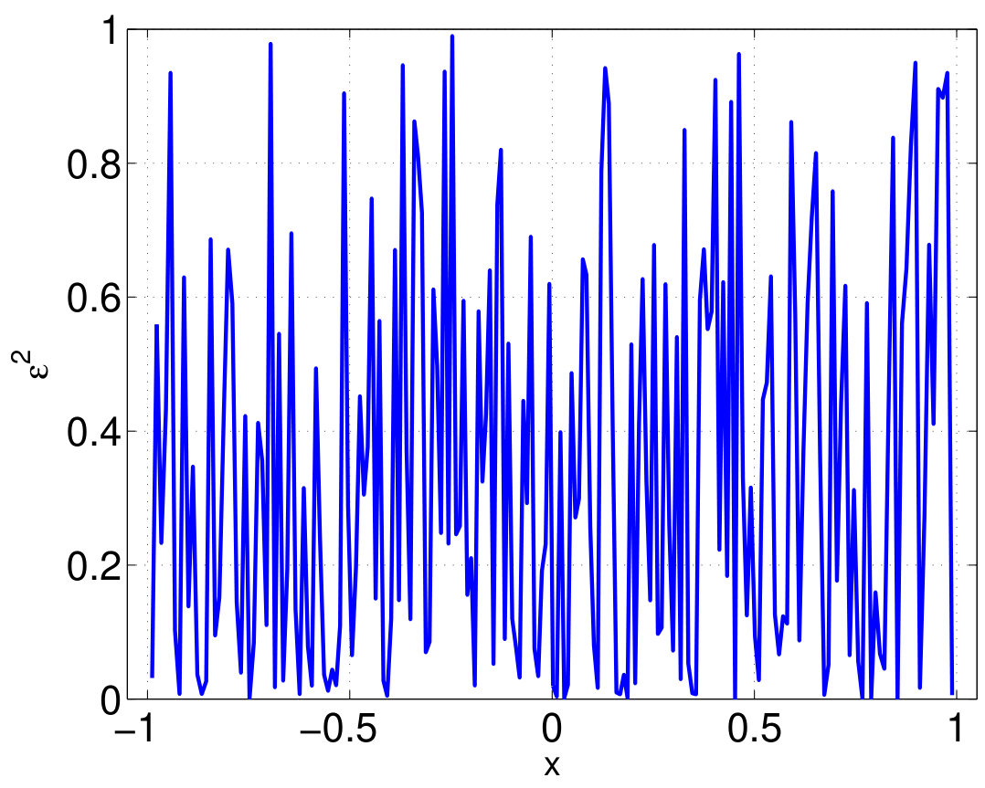 Figure 33