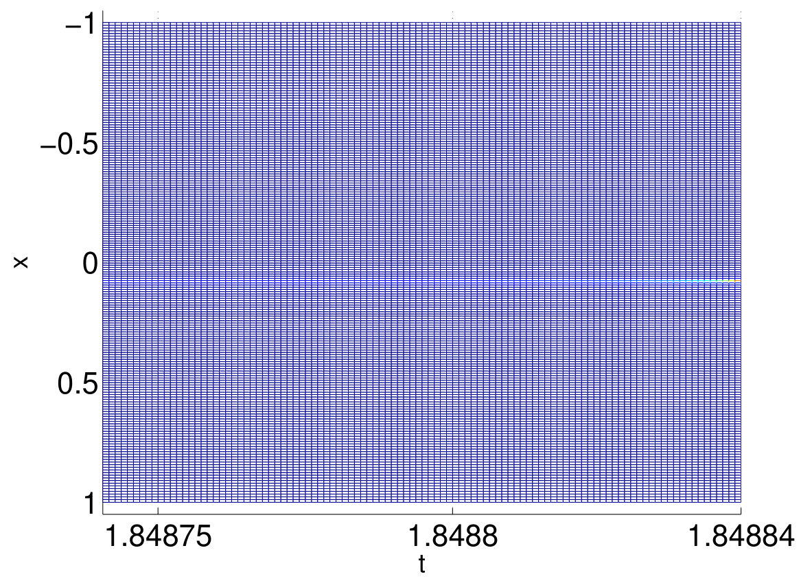 Figure 33