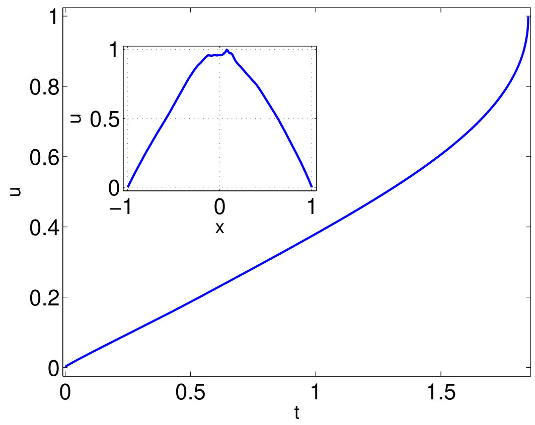 Figure 33