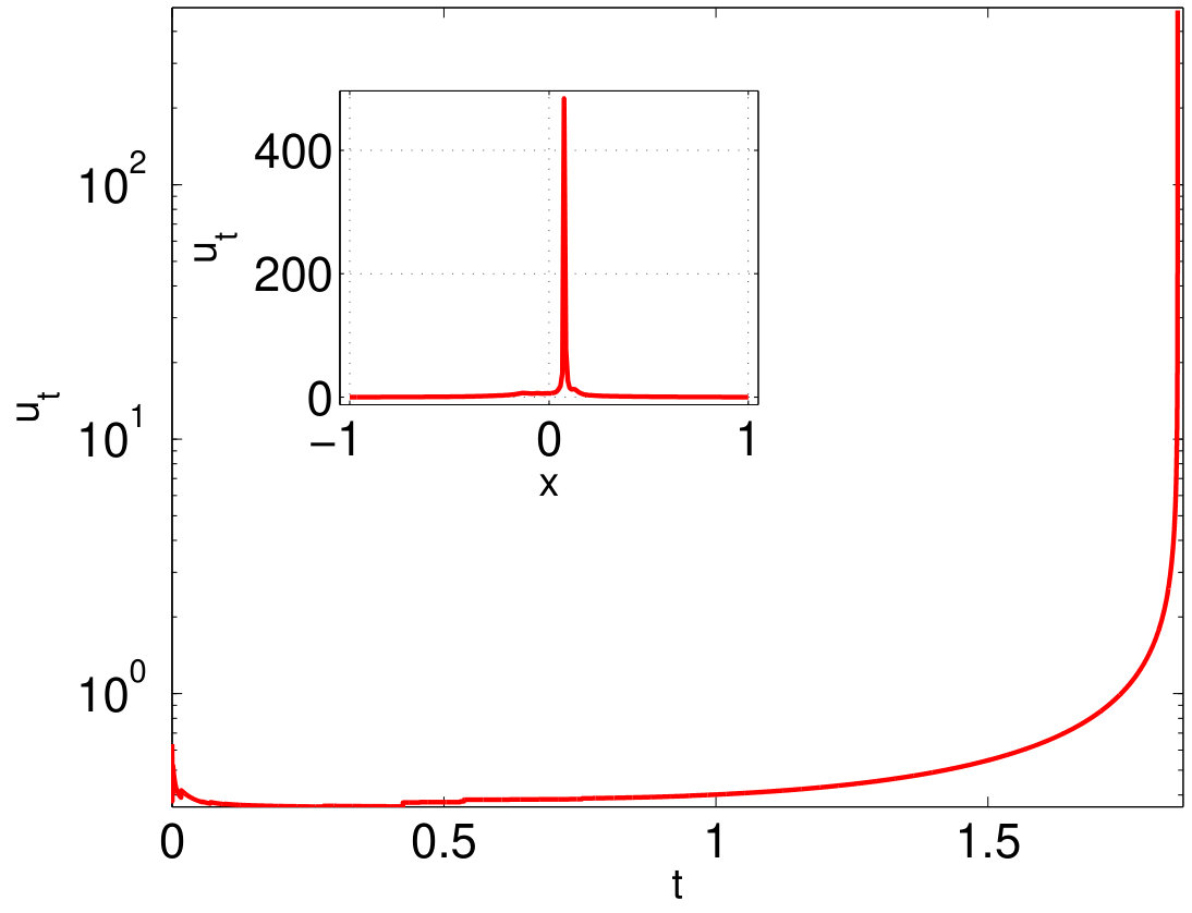 Figure 33