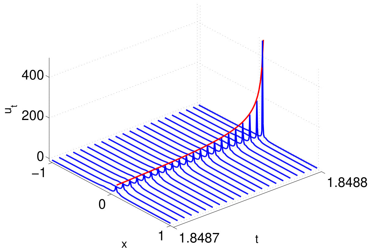 Figure 33