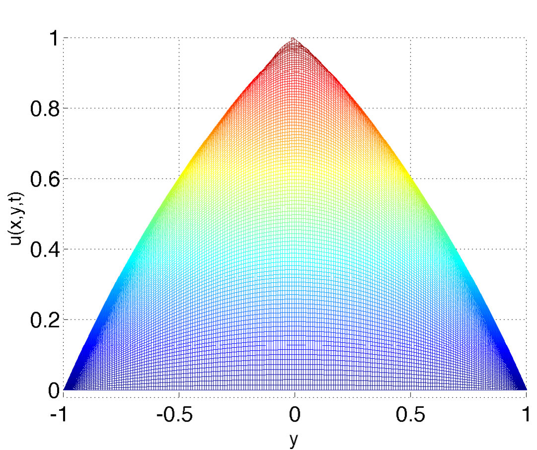Figure 19