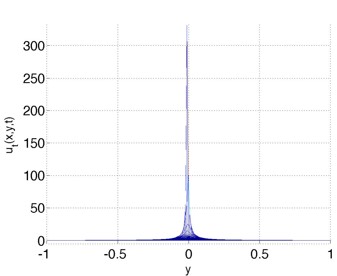 Figure 19
