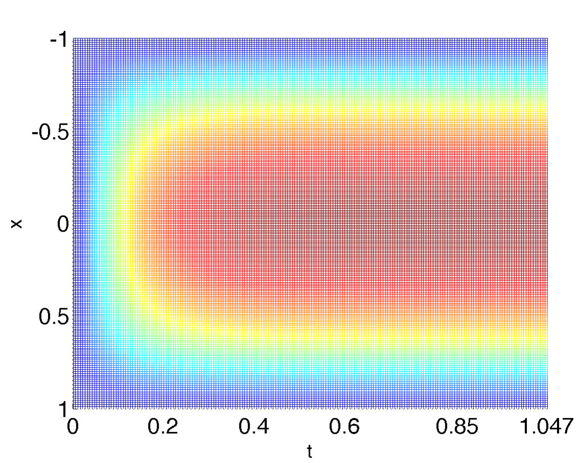 Figure 34