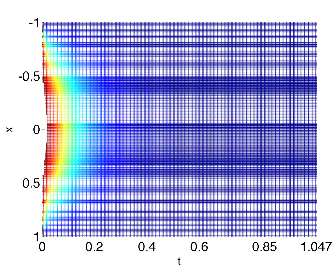 Figure 35