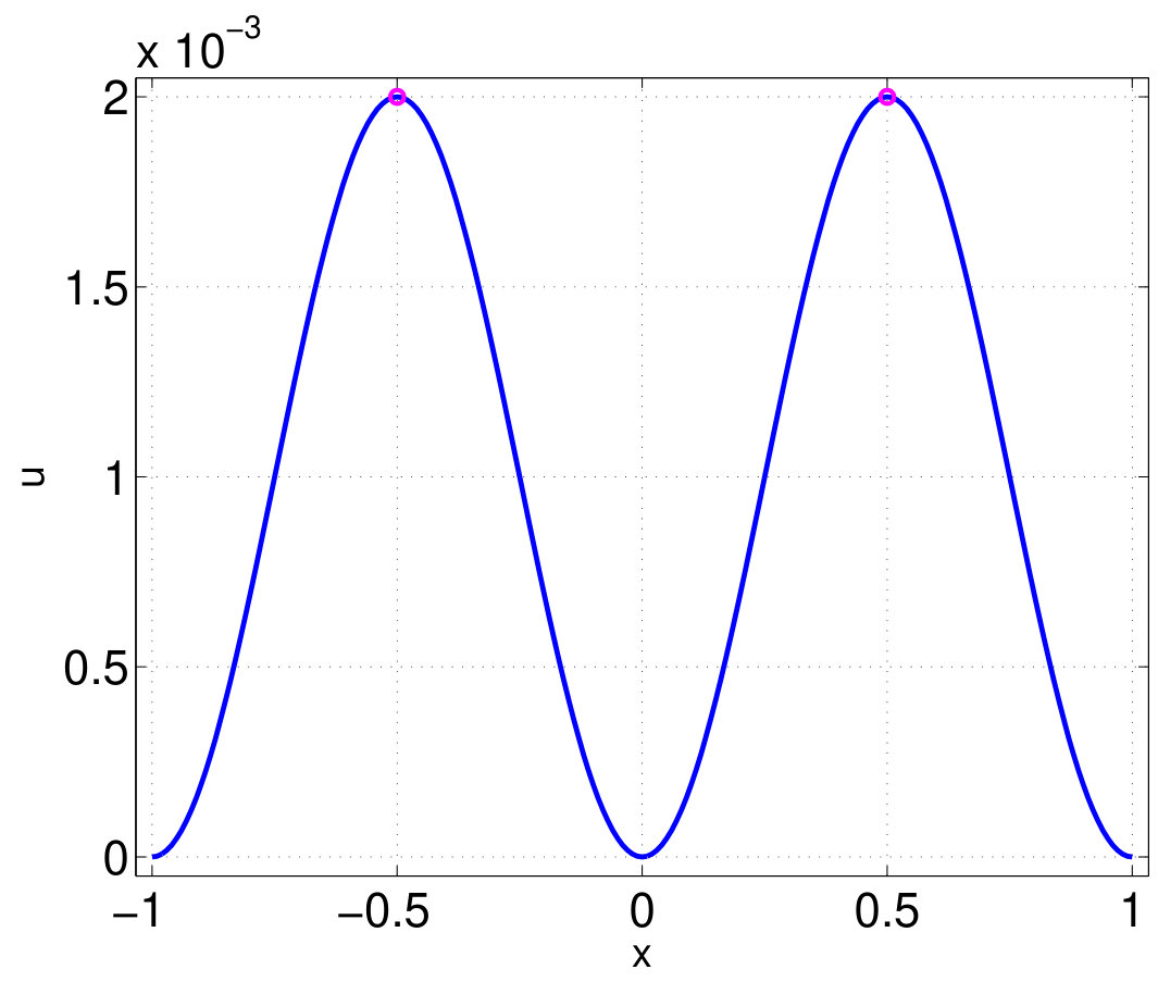 Figure 36
