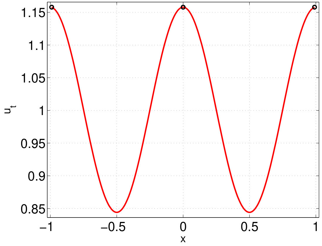 Figure 37