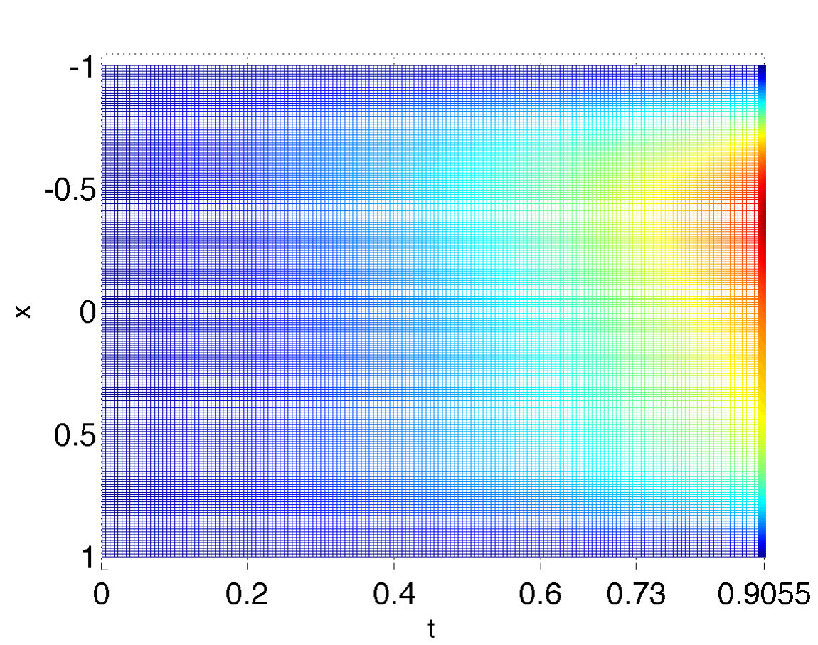 Figure 38