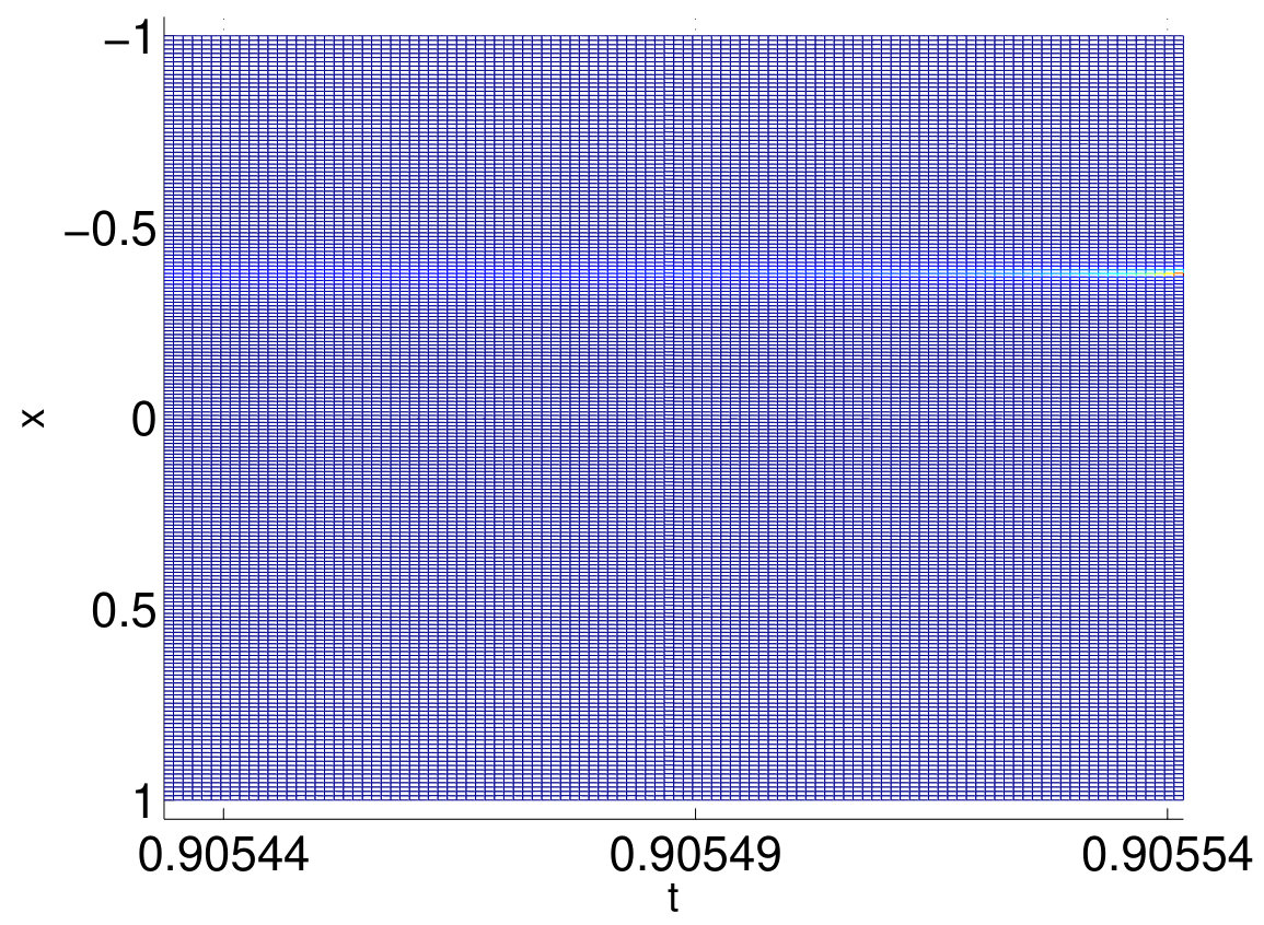 Figure 39