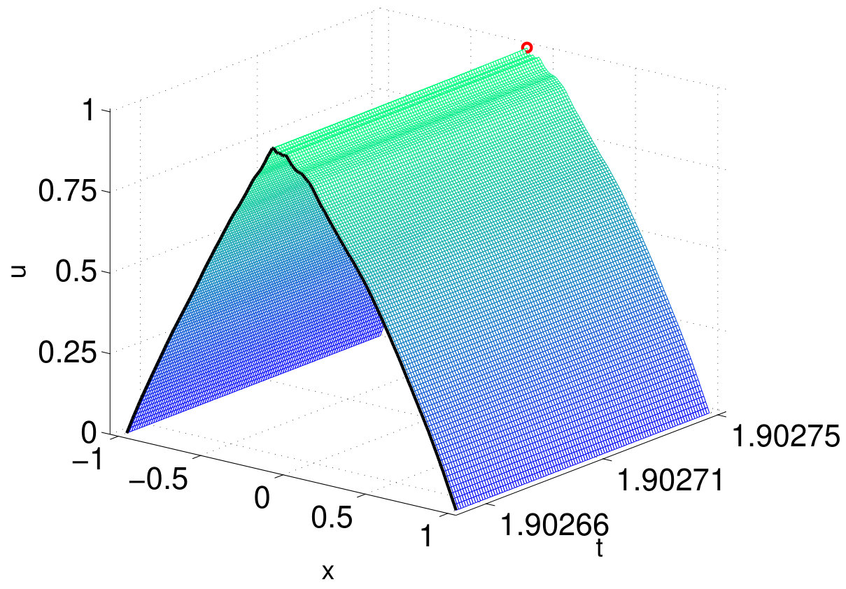 Figure 40