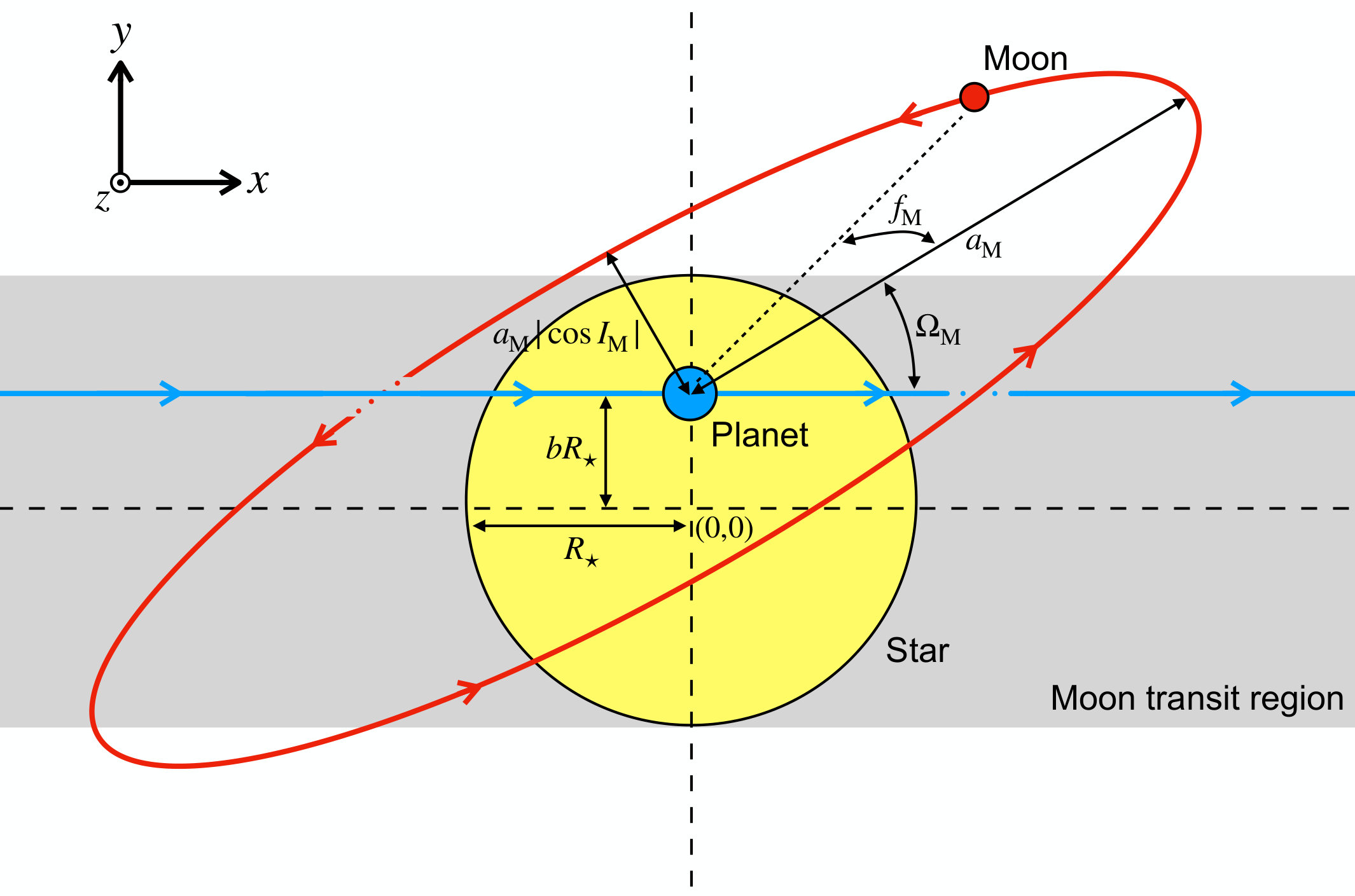 Figure 8