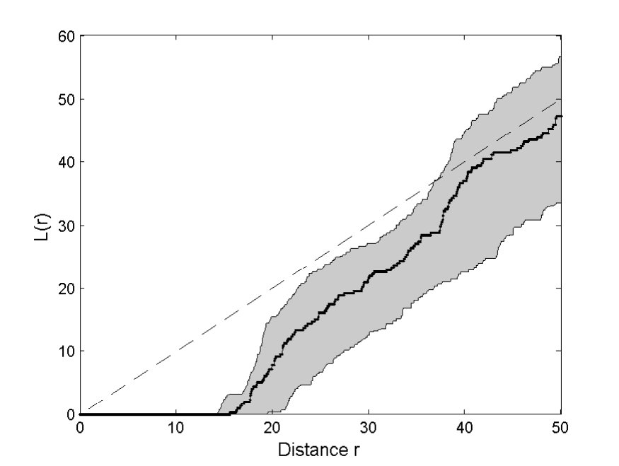 Figure 20