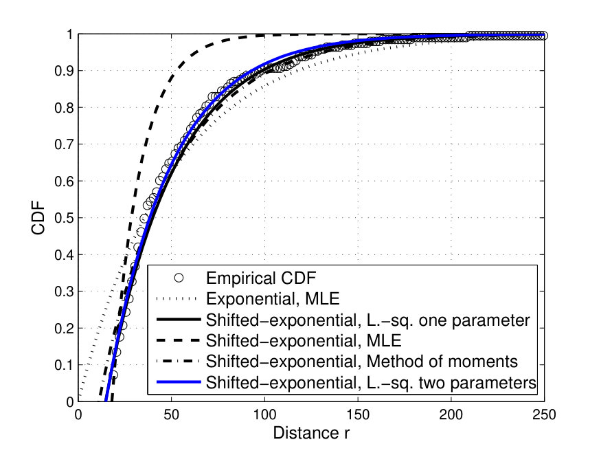 Figure 22