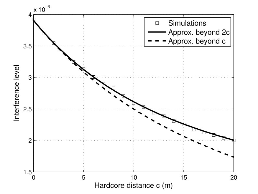 Figure 23